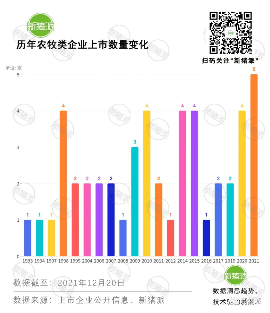 【研究报告】生猪企业借力资本市场发展分析