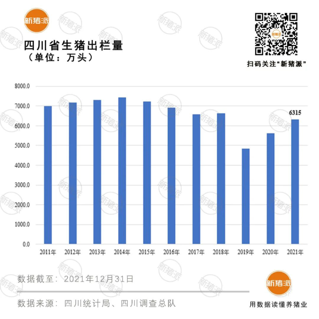 【研究报告】四川省养殖概况与主要产区分布