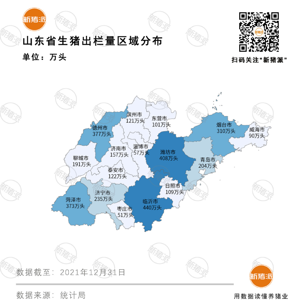 【研究报告】山东省养殖概况与主要产区分布