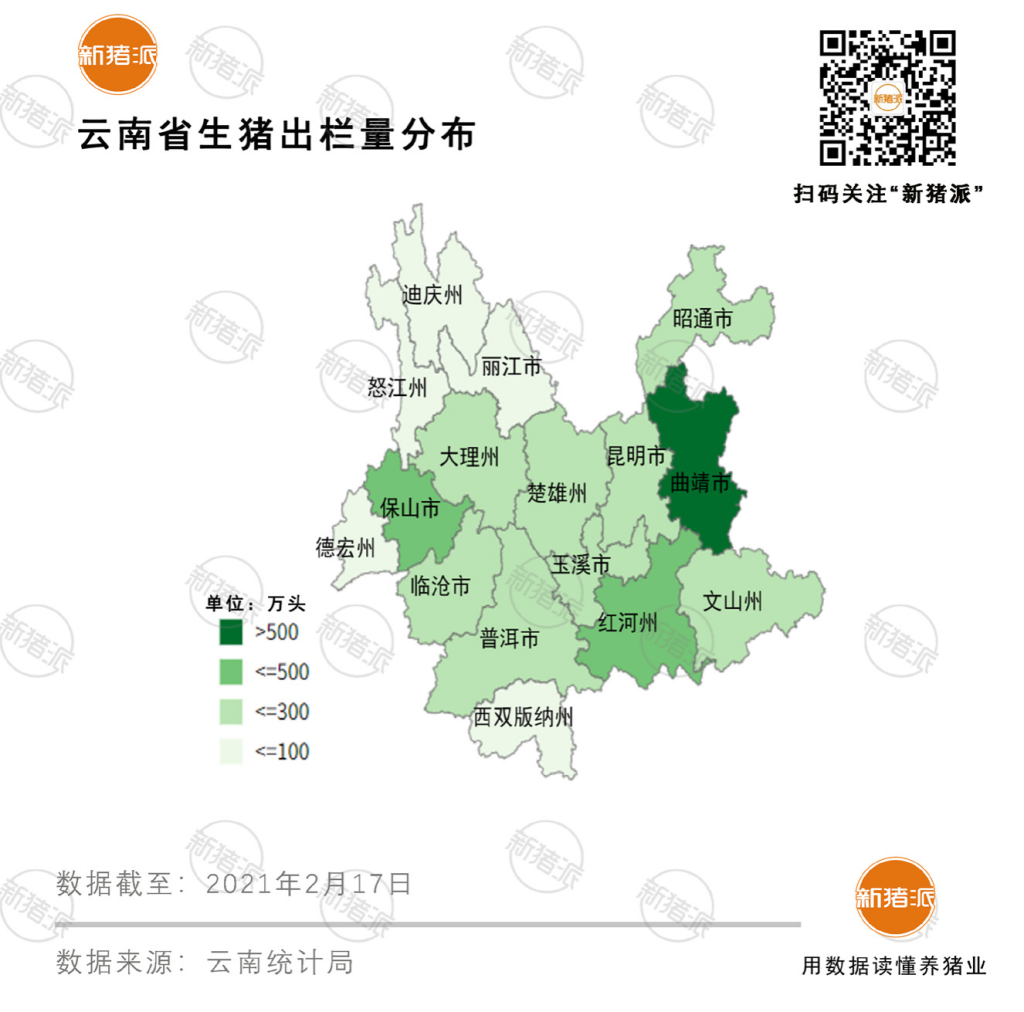 【研究报告】云南省养殖概况与主要产区分布