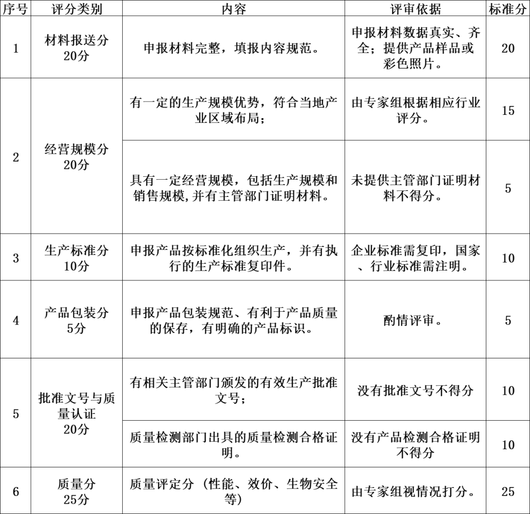 关于评选第38届（2023）山东畜牧业博览会优质产品的通知