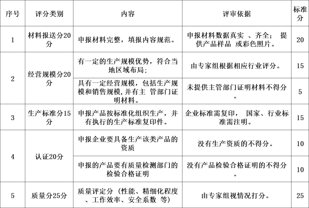 关于评选第38届（2023）山东畜牧业博览会优质产品的通知