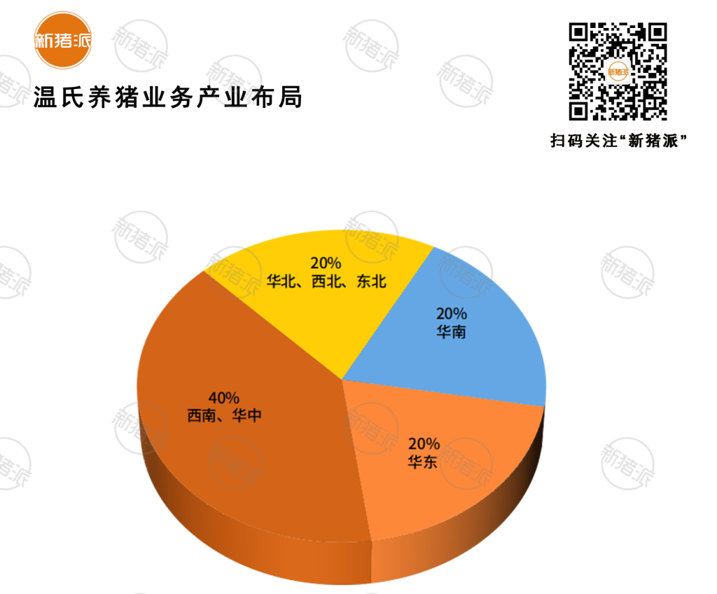 【研究报告】温氏股份养猪布局与战略分析