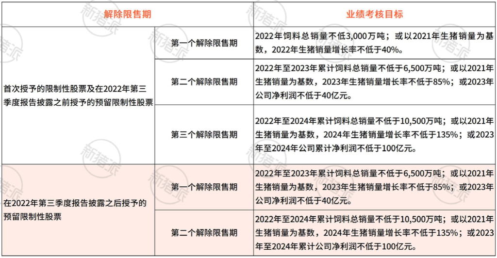 【研究报告】新希望养猪布局及发展战略分析