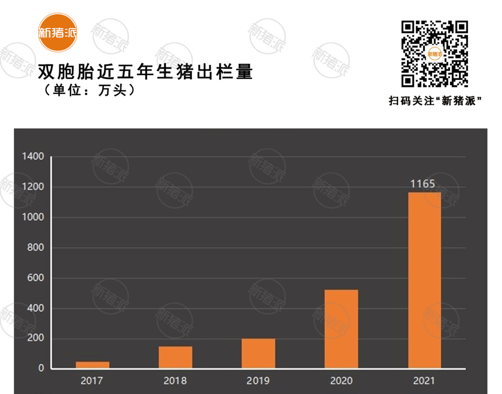 【研究报告】双胞胎养猪模式及战略布局分析