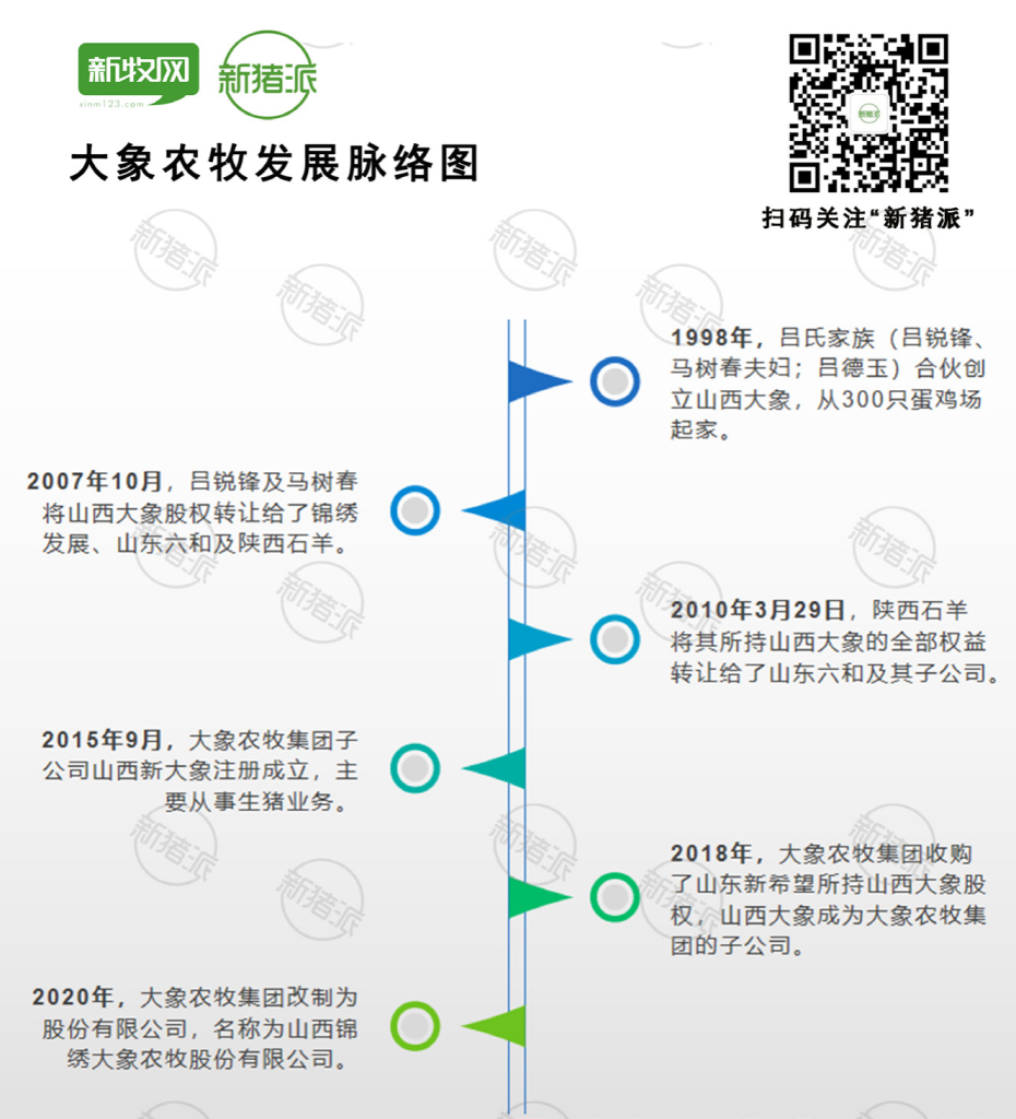 【研究报告】大象农牧养猪战略规划