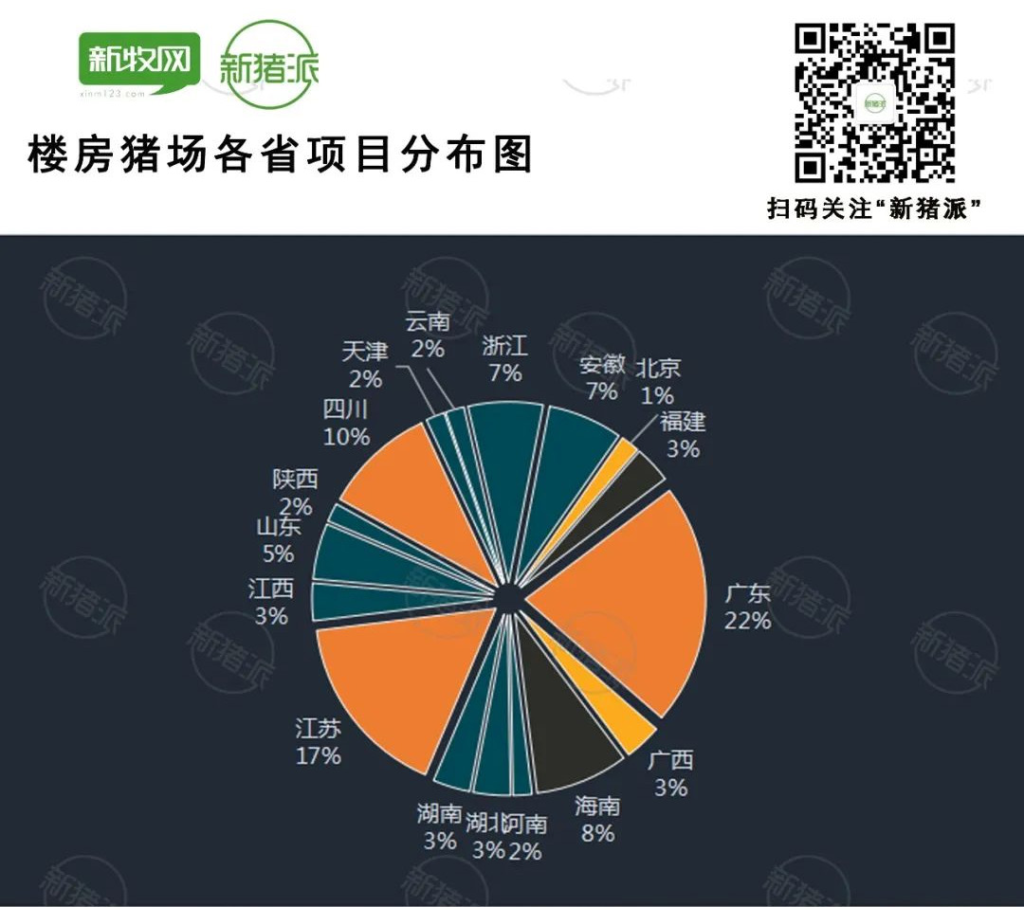 【研究报告】中国楼房养猪发展现状概况