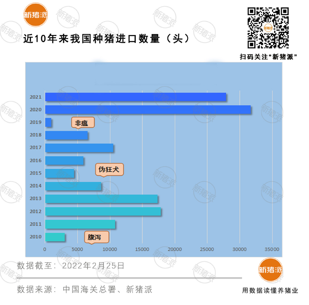 【研究报告】国内种猪引种现状及进口种猪来源