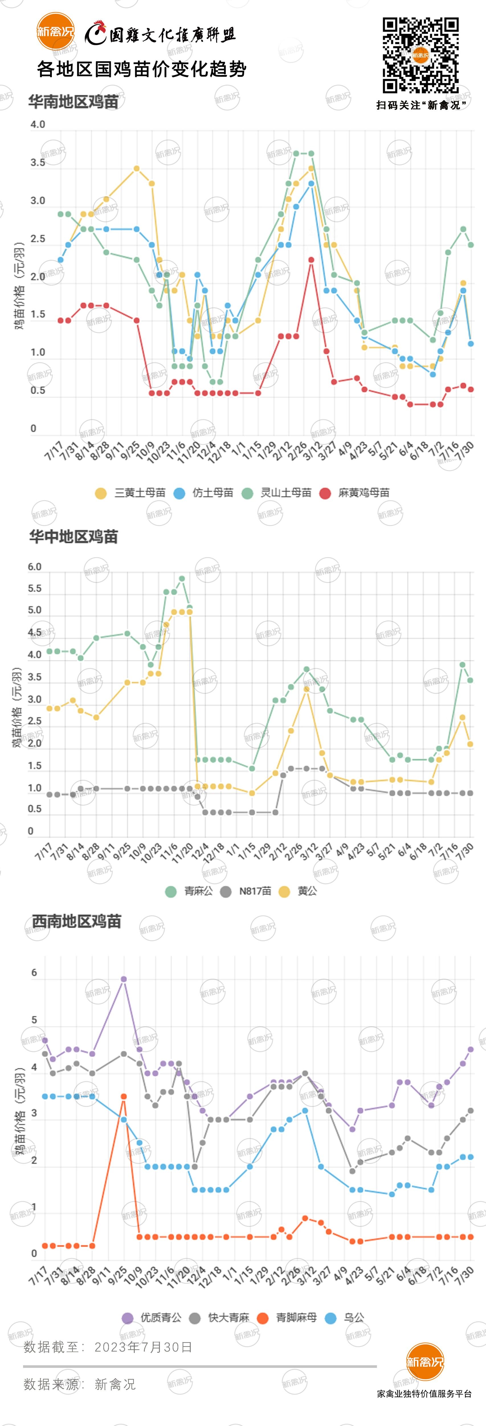 8月8日 粤东、川渝、两湖鸡价上涨，部分地区鸡价稳定【鸡价指数】