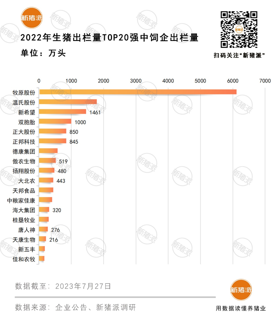 8家饲企出栏3390万头亏334亿，涉足养猪是新的利润增长点，还是万丈深渊？【大北农特约·数说猪业】