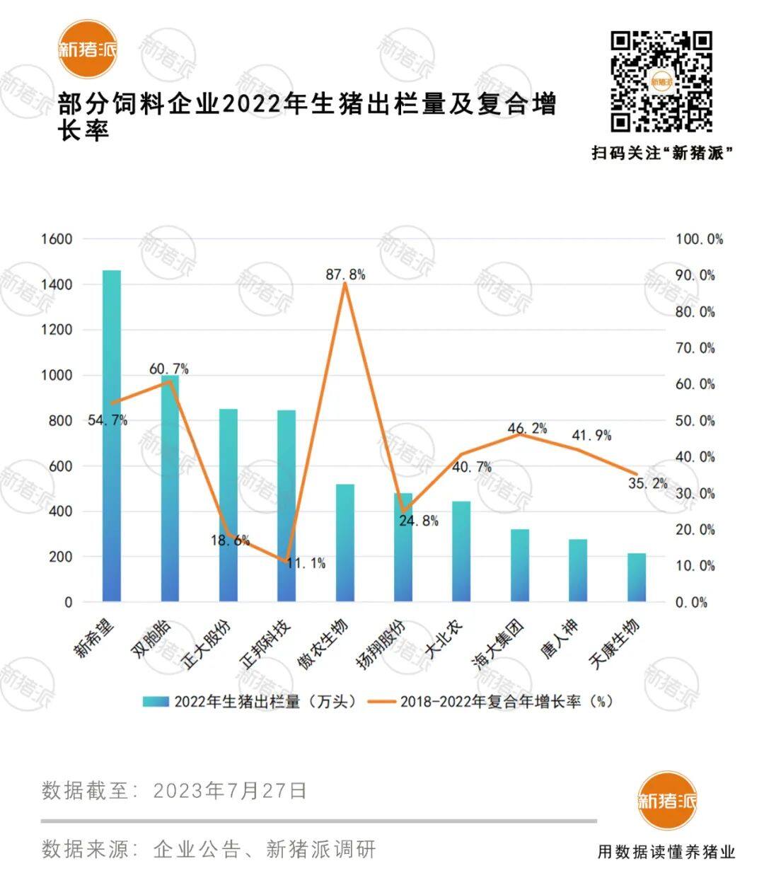 8家饲企出栏3390万头亏334亿，涉足养猪是新的利润增长点，还是万丈深渊？【大北农特约·数说猪业】