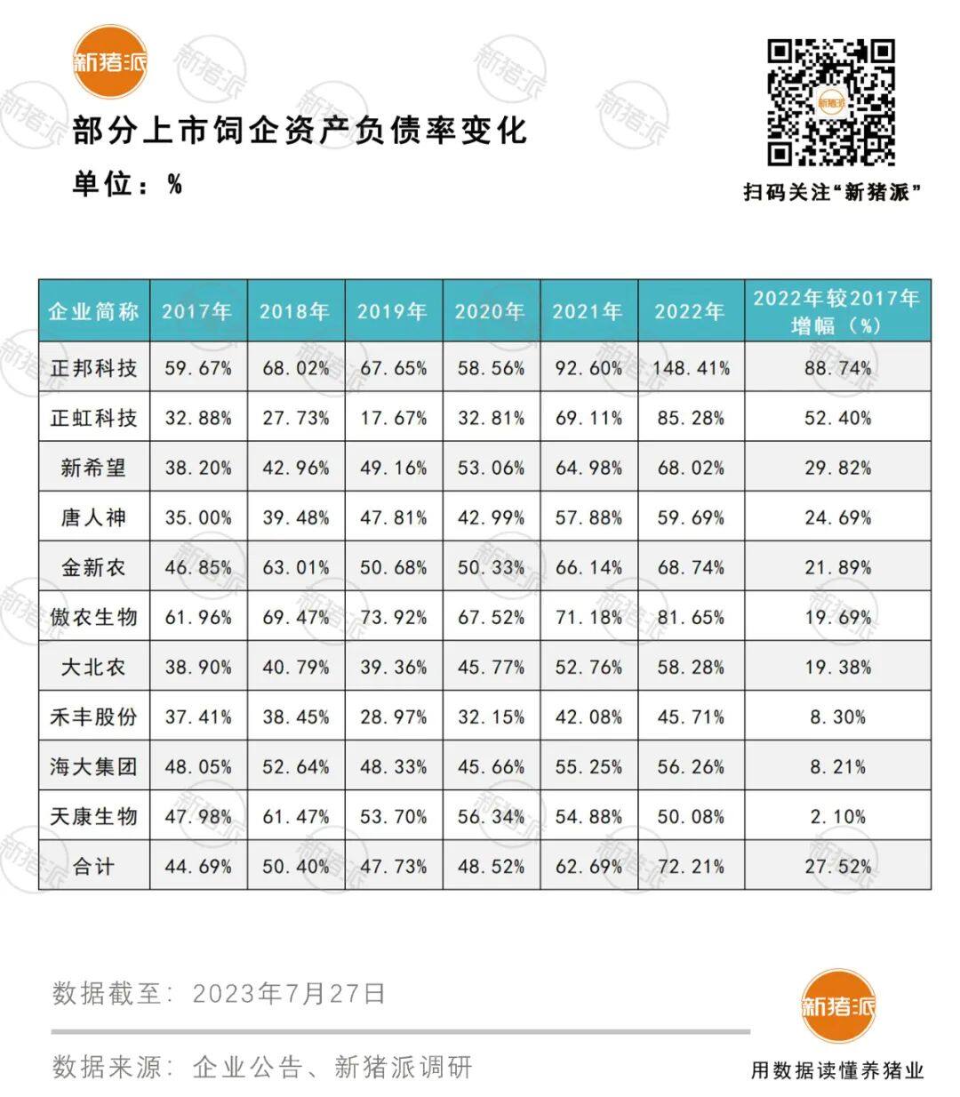 8家饲企出栏3390万头亏334亿，涉足养猪是新的利润增长点，还是万丈深渊？【大北农特约·数说猪业】