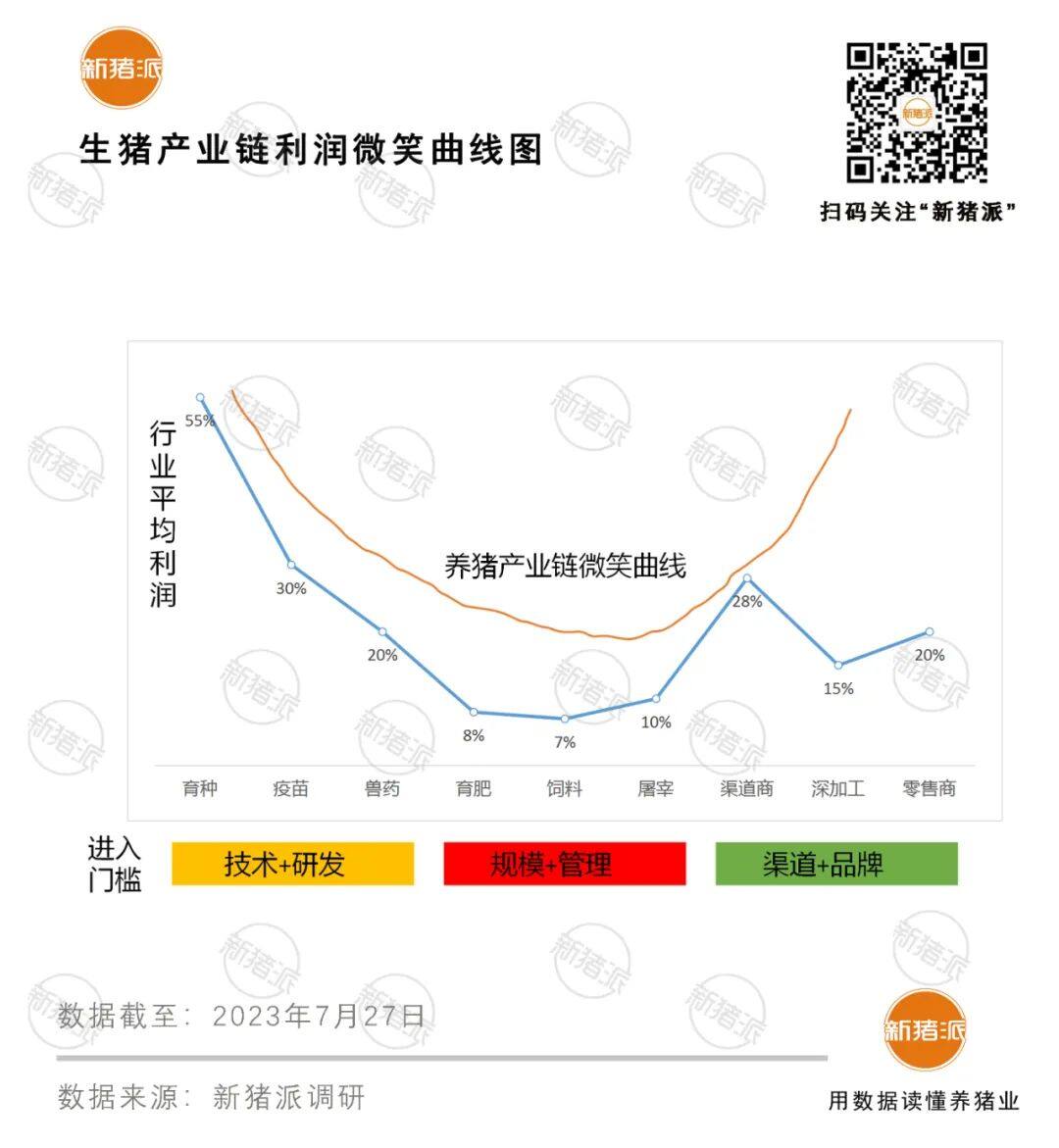 8家饲企出栏3390万头亏334亿，涉足养猪是新的利润增长点，还是万丈深渊？【大北农特约·数说猪业】