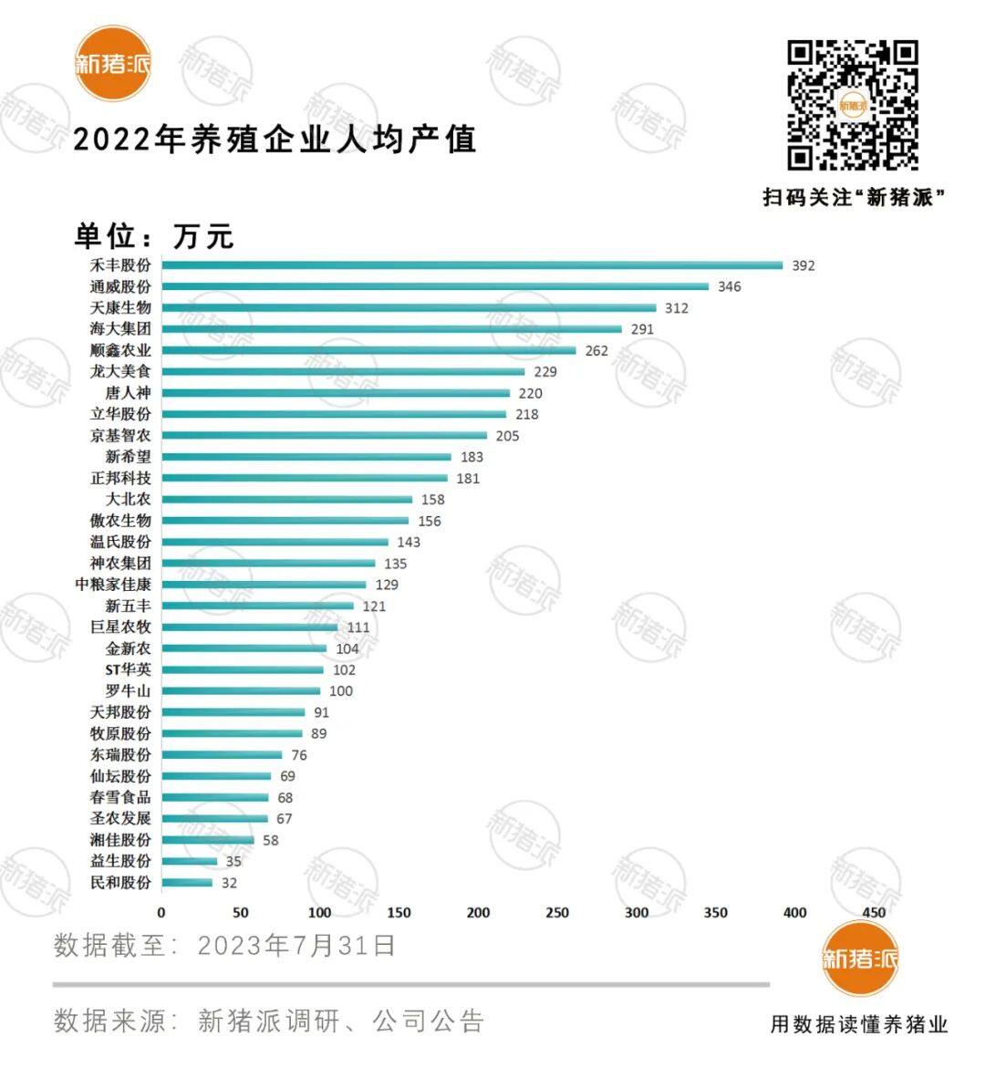 猪企竞争力PK：力源头均盈利最高600元，温氏人效最高人均出栏541头+124万产值【勃林格特约·猪业视野】