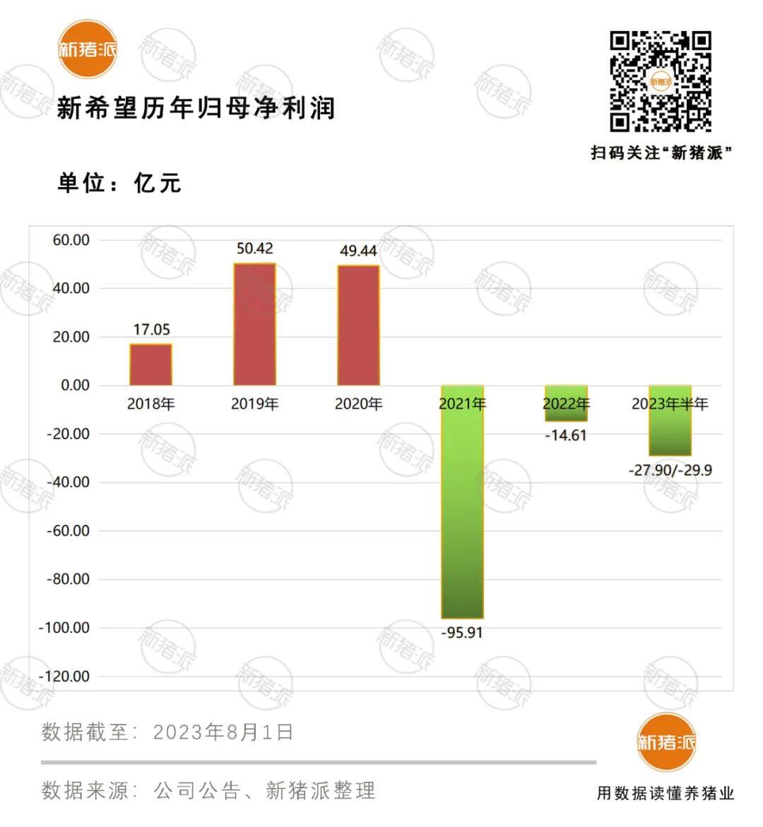 潜在利润32.95亿元！新希望构建回交育种体系，种猪头均降本潜力超2000元