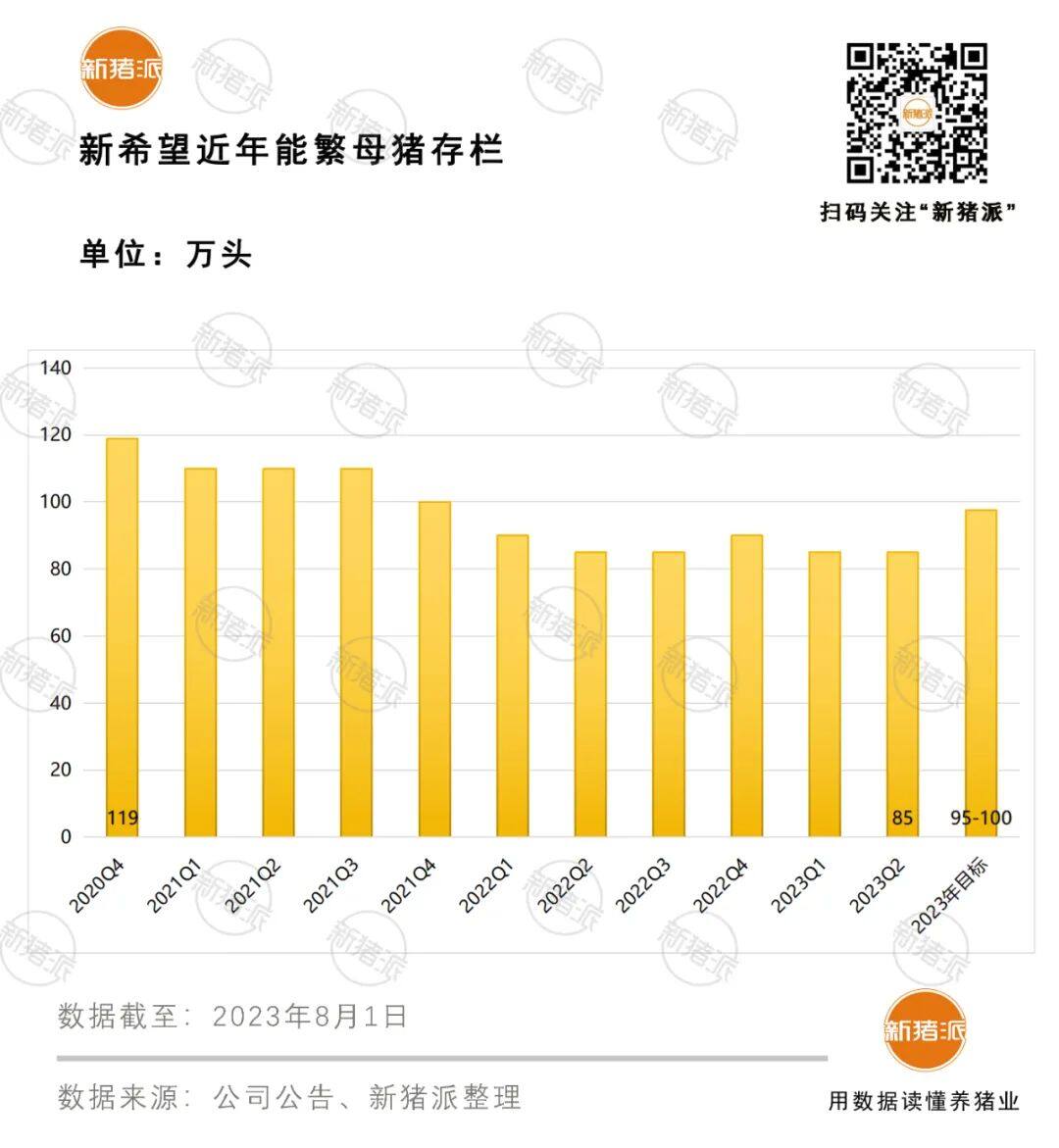 潜在利润32.95亿元！新希望构建回交育种体系，种猪头均降本潜力超2000元