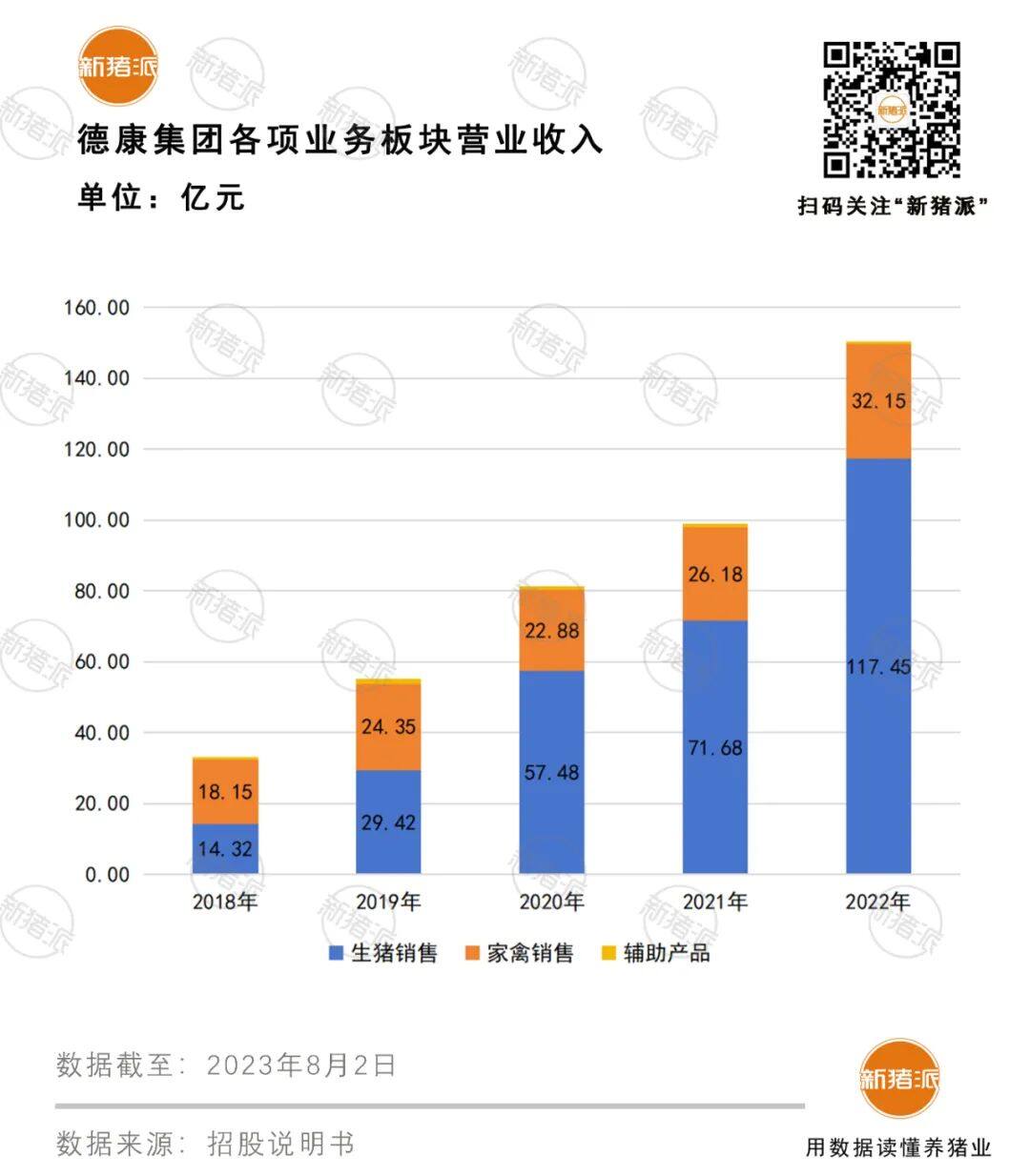 德康三度沖擊港股上市！4年時間家庭農(nóng)場模式達成生豬出欄1700萬頭