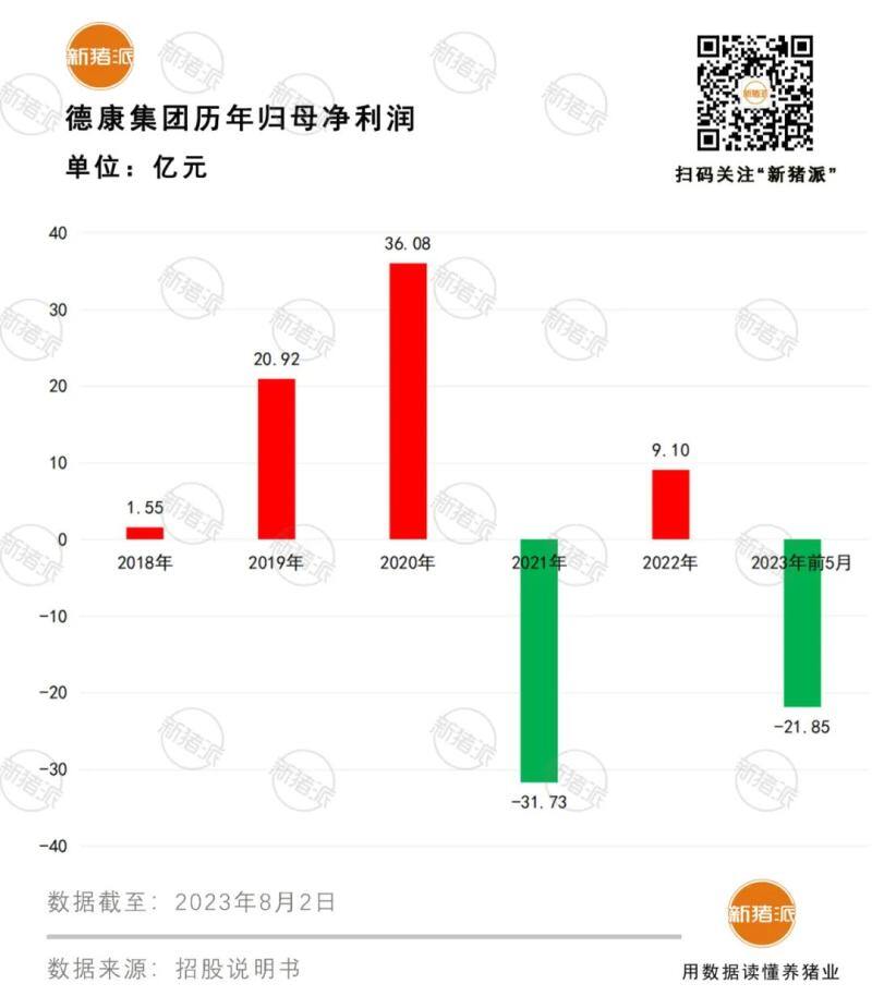 德康三度冲击港股上市!4年时间家庭农场模式达成生猪出栏1700万头