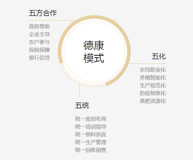 德康三度沖擊港股上市！4年時間家庭農(nóng)場模式達成生豬出欄1700萬頭