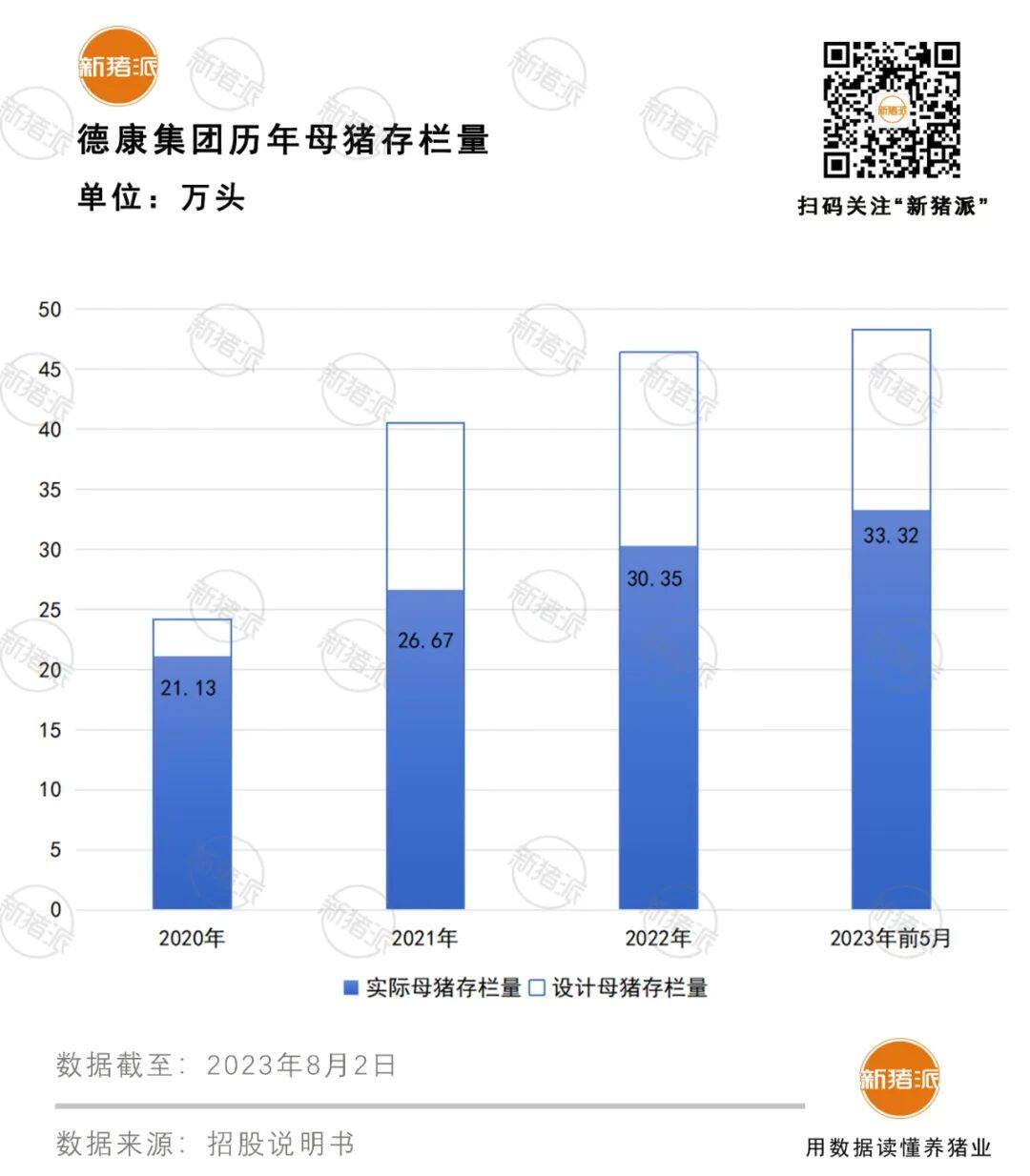 德康三度沖擊港股上市！4年時間家庭農(nóng)場模式達成生豬出欄1700萬頭