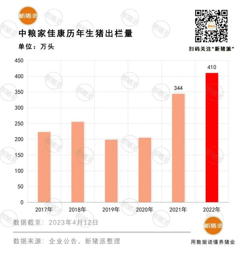 集团猪企出现引种热潮：湖北农发12060头、华统股份4500多头…【正典特约·巨头周事】