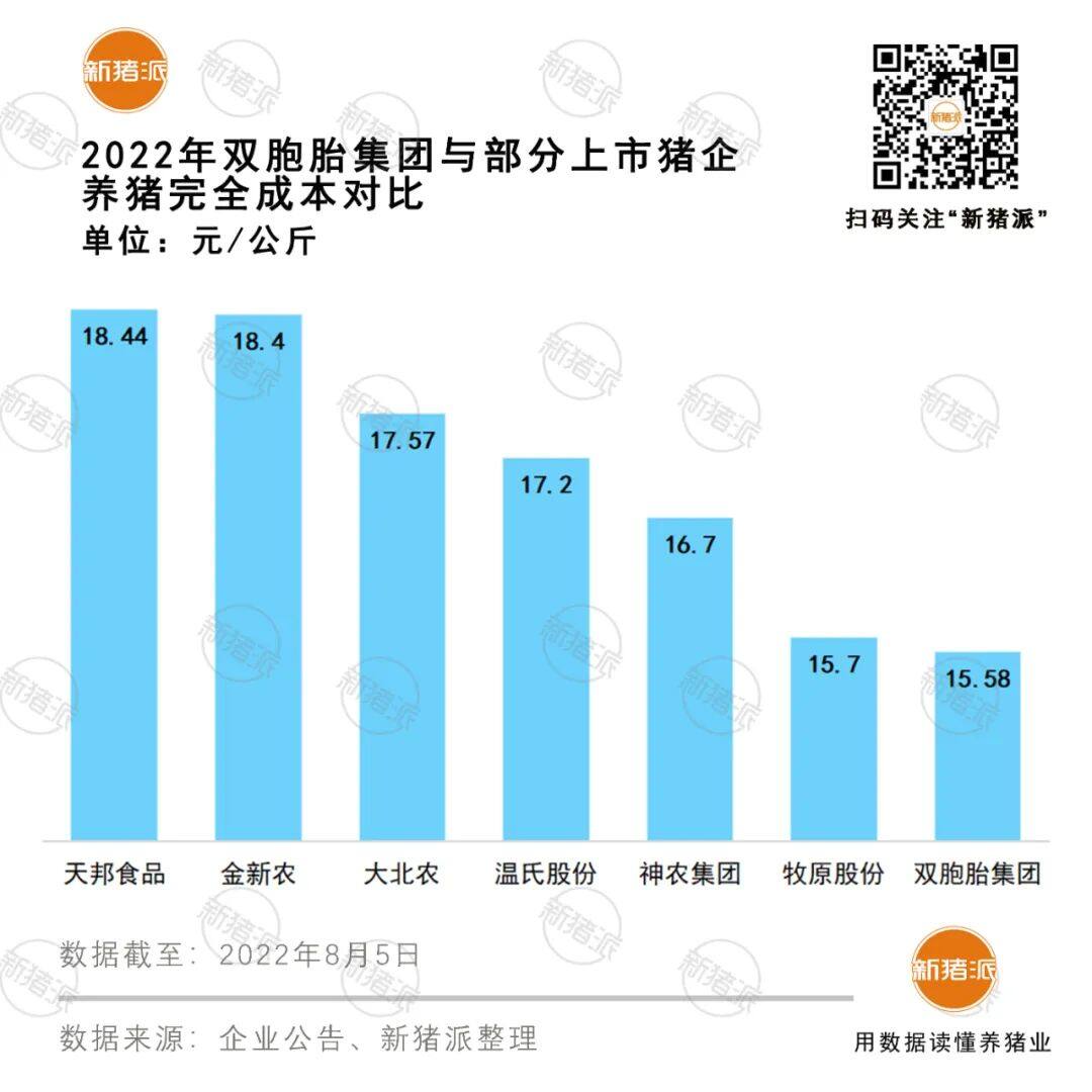 1.1元/股！双胞胎15.4亿受让正邦15.36%股权，重组后三年计划上市1200万头猪【勃林格特约·猪业视野】