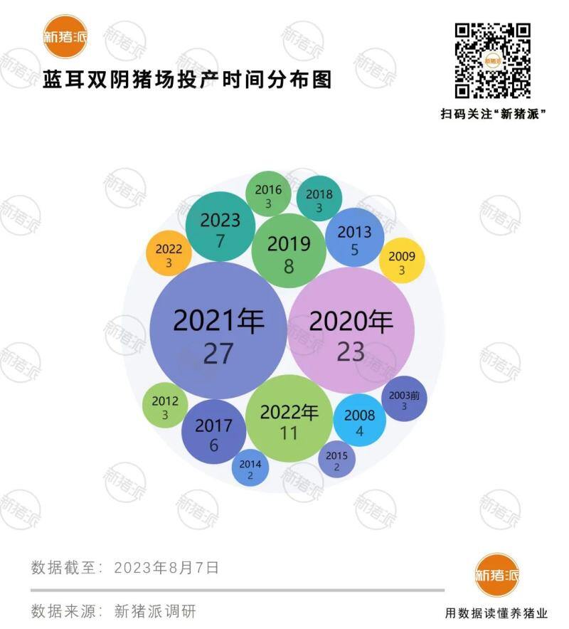 41万头种猪净化！中芯种业、加大、广西农垦等全国100多家猪场实现蓝耳双阴