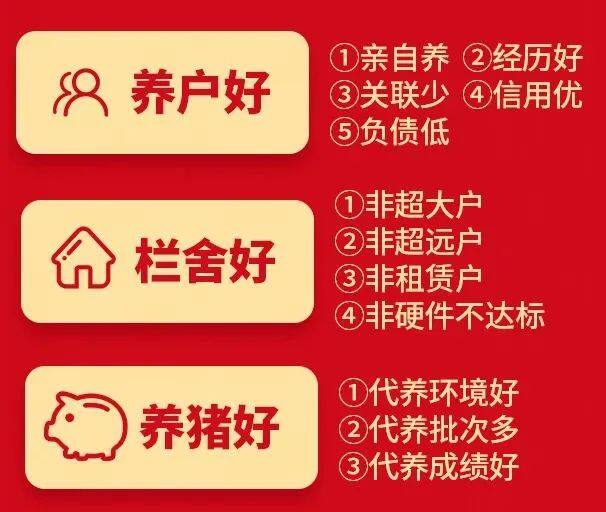 成本7.79元！双胞胎2022年生猪出栏近千万头饲料销售1200万吨，15.4亿入股正邦4年后整体上市