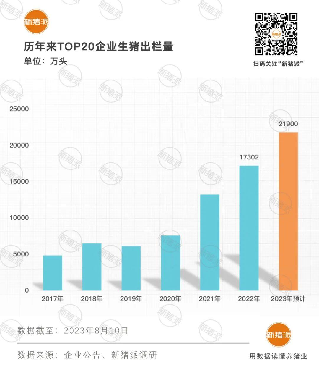 琅琊榜！TOP20猪企7月底能繁母猪952万头年底增至1060万，都有谁增产？