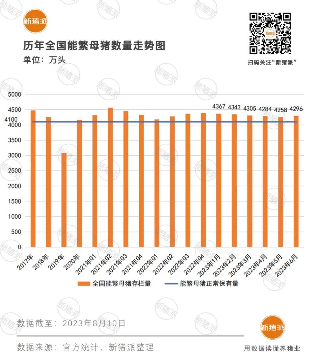 琅琊榜！TOP20猪企7月底能繁母猪952万头年底增至1060万，都有谁增产？