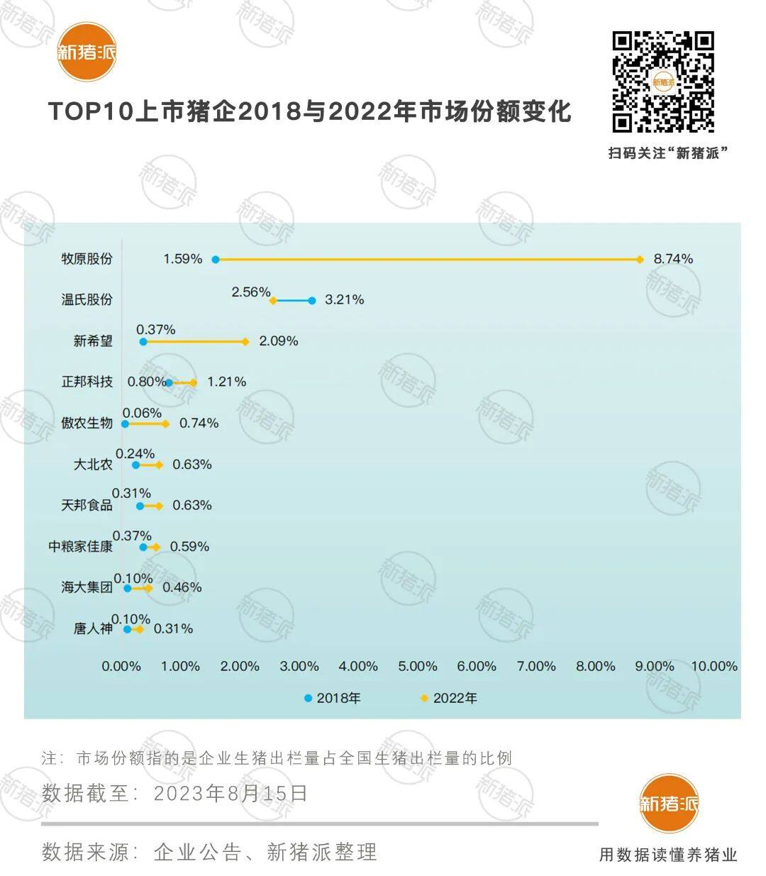 舉債擴(kuò)張！24家上市豬企狂砸4000億入局，養(yǎng)豬業(yè)的資本盛宴是福還是禍？【勃林格特約·豬業(yè)視野】