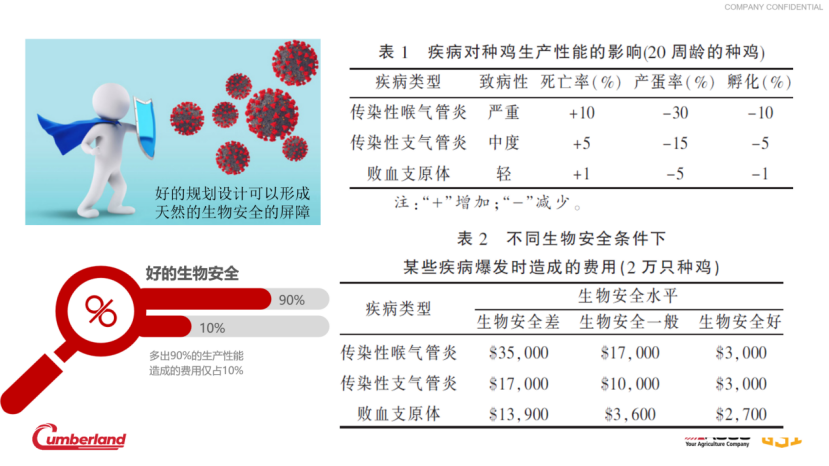 蔡榕栋：节省90%的防疫费用！现代化养殖是“精准投资”获“最优收益”|2023品牌蛋高峰论坛