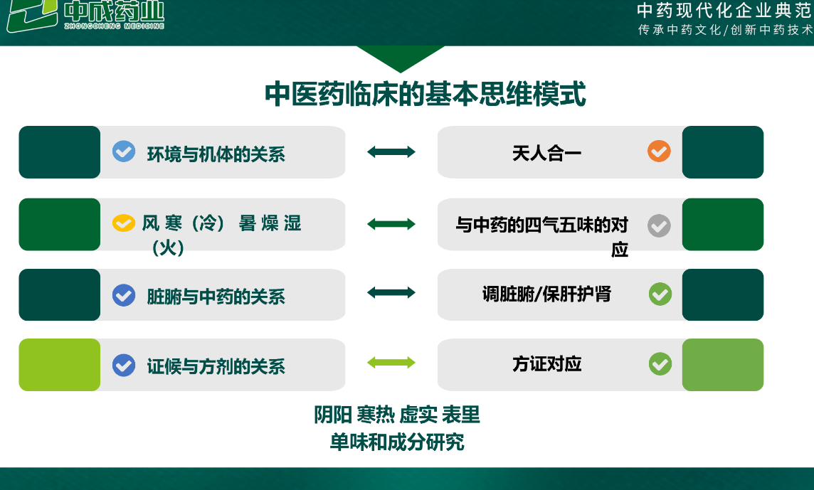 中成兽药杨小勇：平阴阳、养气血，中兽药护肝补肾助力蛋鸡健康养殖|2023品牌蛋高峰论坛