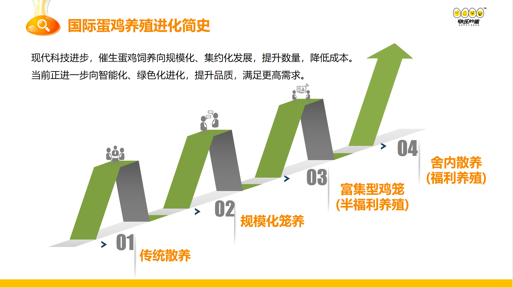 王炜晟：建立可感知的质量差异，强化品类与品牌联系，造就快乐的蛋 | 2023品牌蛋高峰论坛