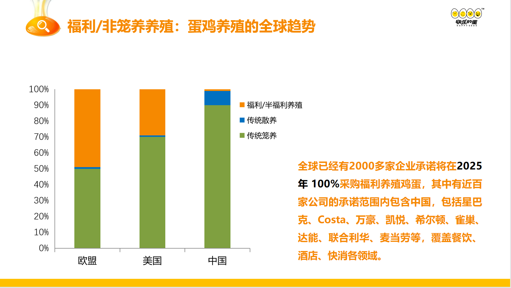 王炜晟：建立可感知的质量差异，强化品类与品牌联系，造就快乐的蛋 | 2023品牌蛋高峰论坛