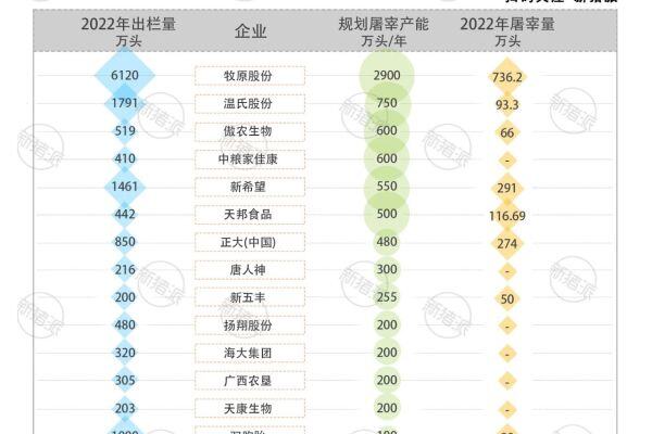 延伸产业链！TOP20猪企已规划屠宰产能7835万头/年