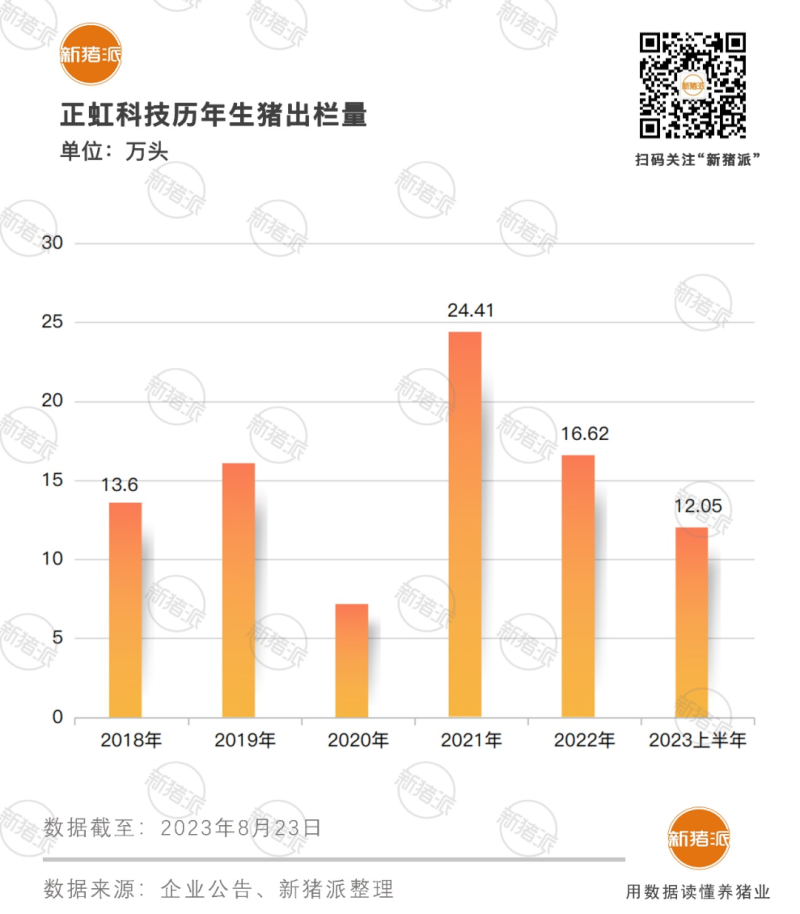 牧原7月成本降至7.15元/斤!新希望8.15!秦英林:创新才能带来利润的新增长点【正典特约·巨头周事】