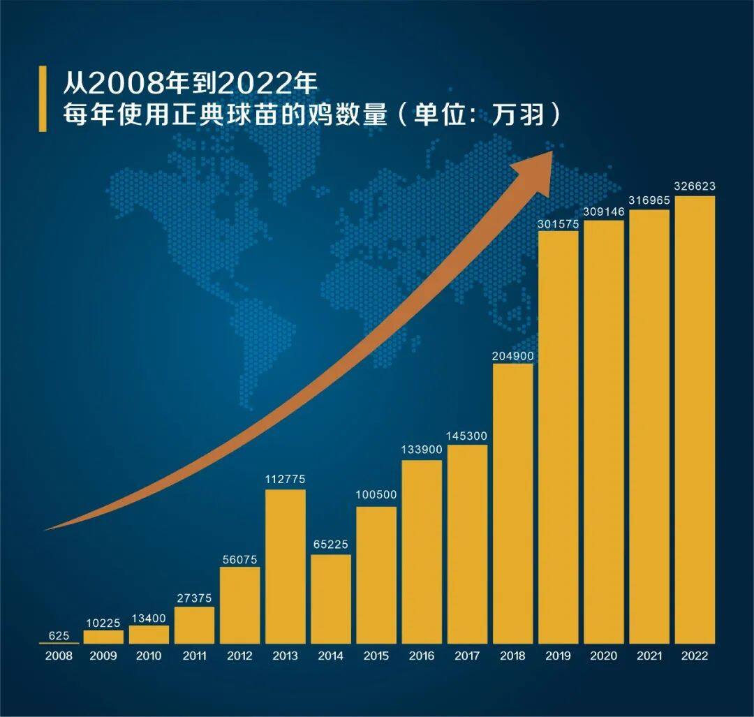 正典生物球蟲(chóng)疫苗榮獲“中國(guó)獸醫(yī)協(xié)會(huì)2023年獸醫(yī)新產(chǎn)品獎(jiǎng)”