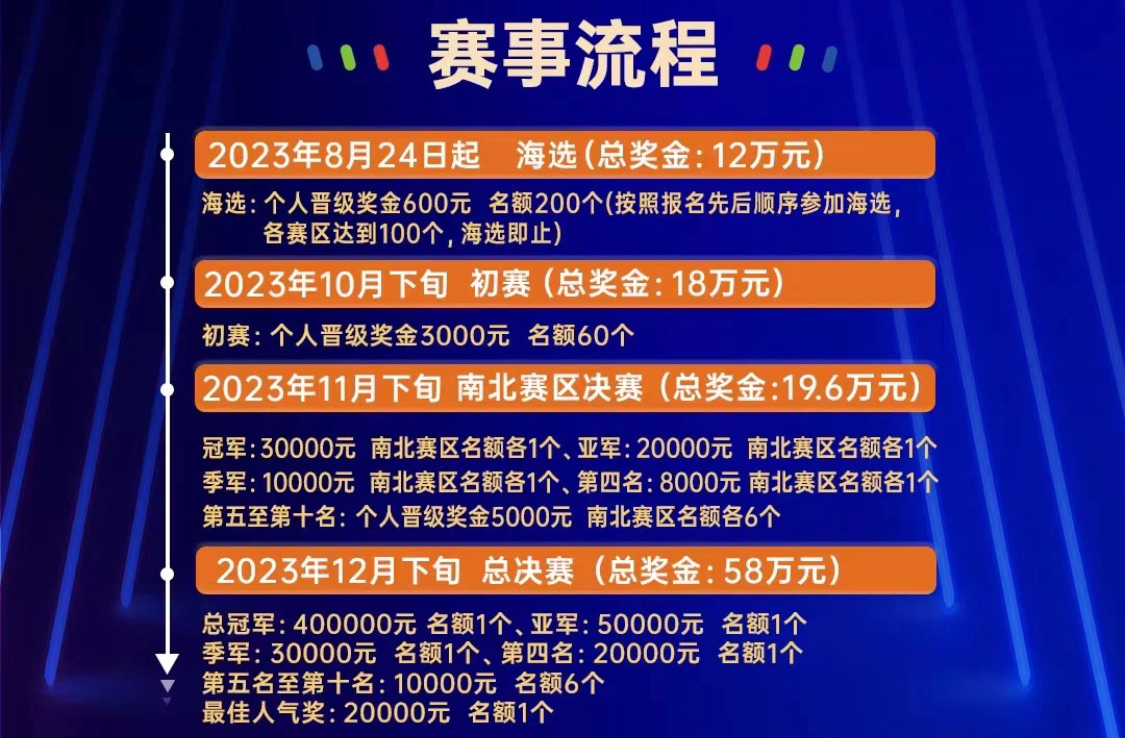 “养猪达人秀，成就养猪人”，扬翔养猪达人秀启动仪式暨新闻发布会在贵港成功举办