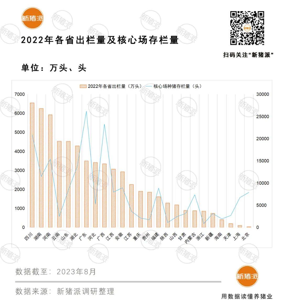 收藏！最新104家核心育种场+8家公猪站，核心种源母猪存栏超19万头【勃林格特约·猪业视野】