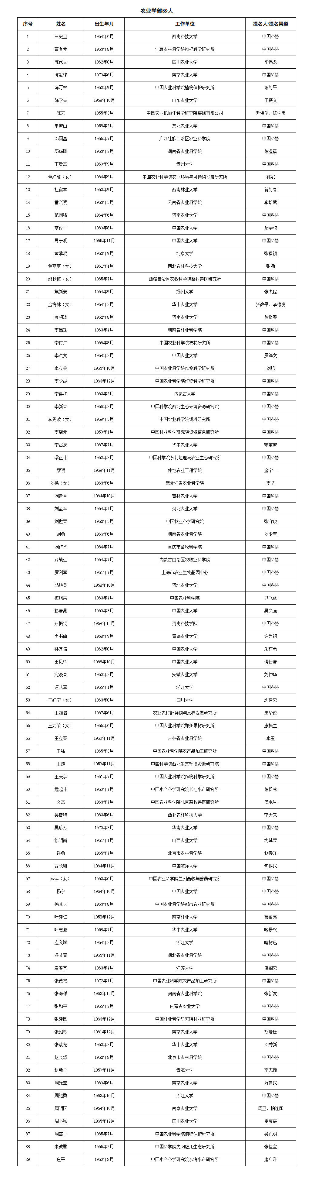 呙于明、廖明、王红宁、文杰、杨宁、周继勇等确认为院士候选人