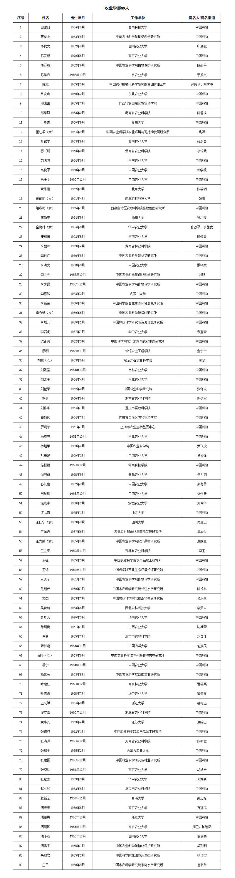 呙于明、廖明、王红宁、文杰、杨宁、周继勇等确认为院士候选人