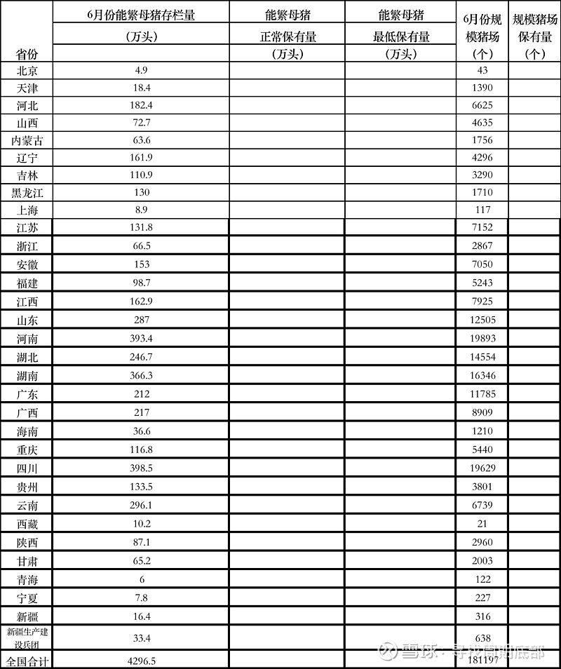 重大调整！生猪产能调控实施方案（2023年修订）征求意见稿