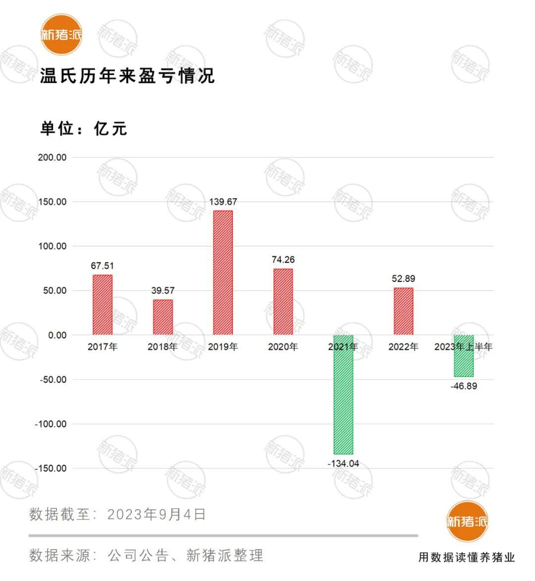 营收412亿，出栏1179万头创新高！温氏增量优先稳健经营，力促各项目标有效达成【勃林格特约·猪业视野】