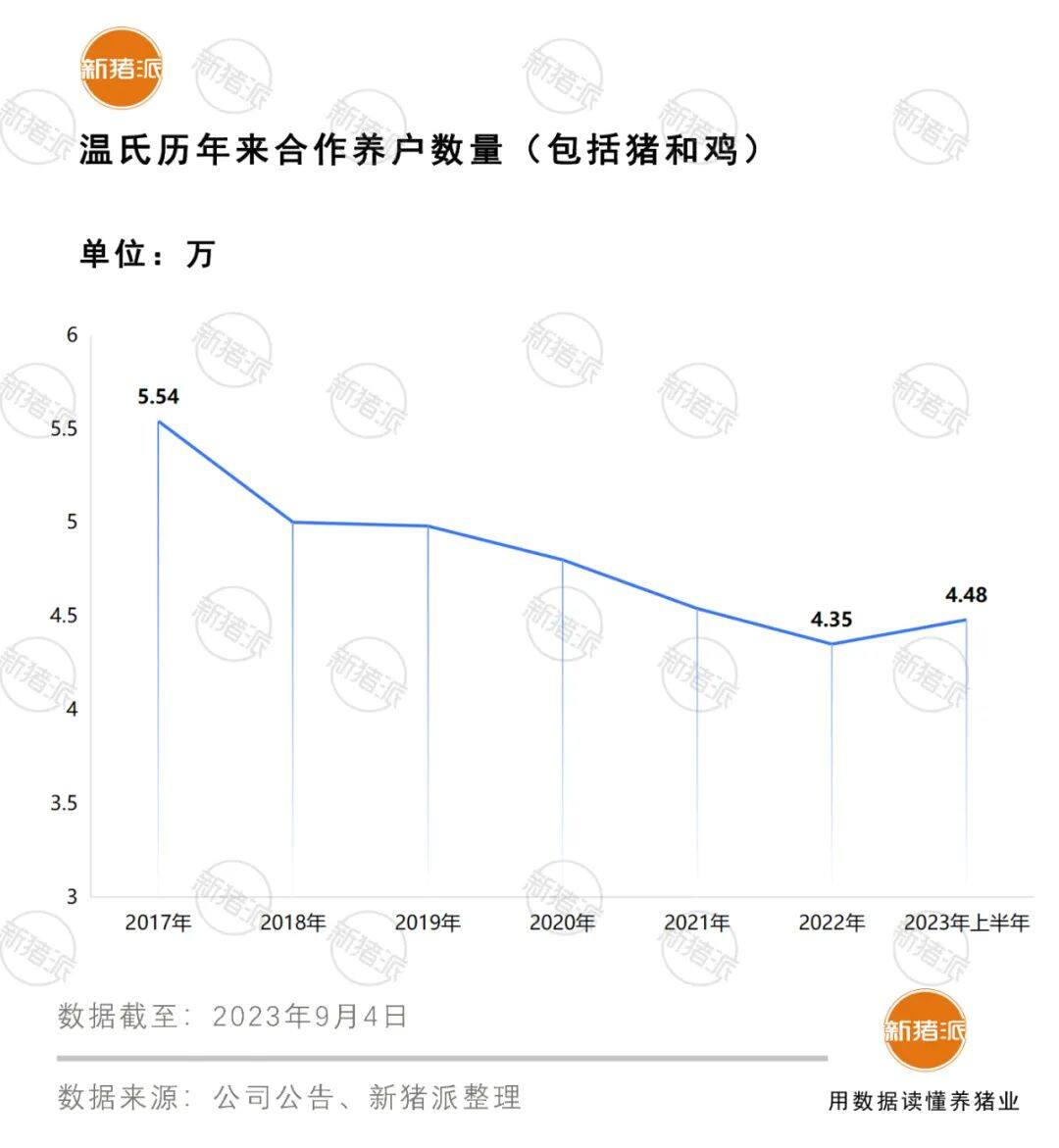 营收412亿，出栏1179万头创新高！温氏增量优先稳健经营，力促各项目标有效达成【勃林格特约·猪业视野】