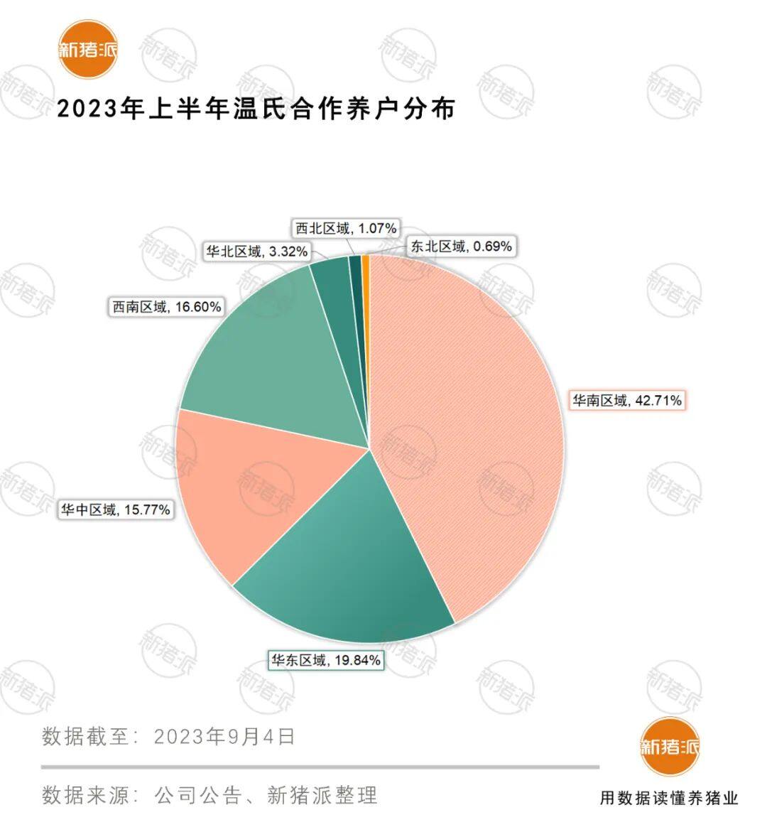 营收412亿，出栏1179万头创新高！温氏增量优先稳健经营，力促各项目标有效达成【勃林格特约·猪业视野】