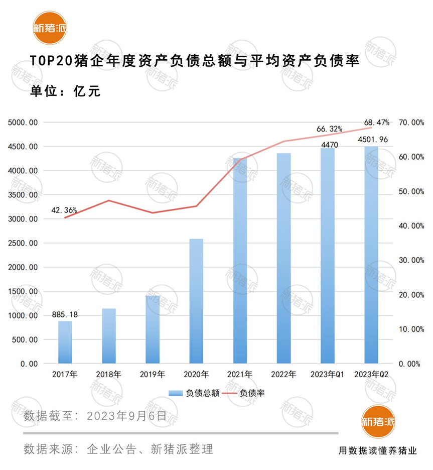 8月养猪盈利或超10亿！猪价维持8元/斤，牧原有望2个月内扭亏【正典特约·巨头周事】