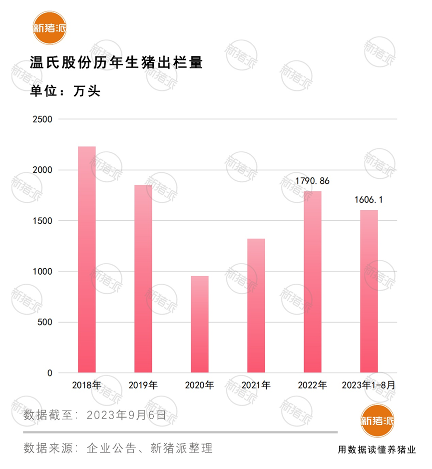 8月养猪盈利或超10亿！猪价维持8元/斤，牧原有望2个月内扭亏【正典特约·巨头周事】