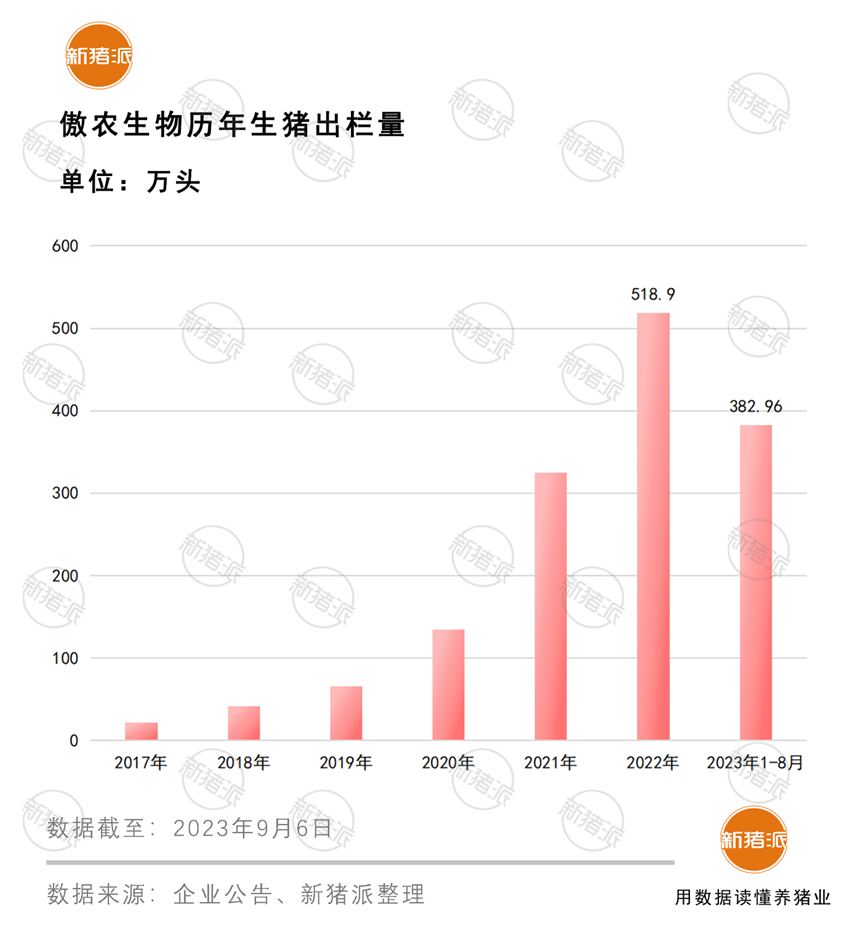 8月养猪盈利或超10亿！猪价维持8元/斤，牧原有望2个月内扭亏【正典特约·巨头周事】