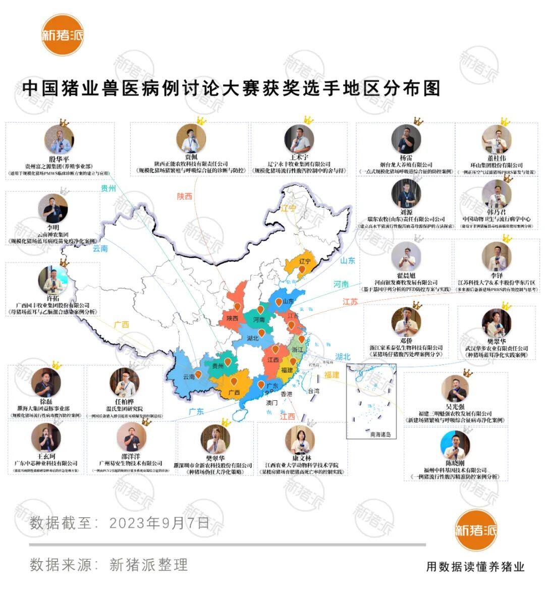 75个一线兽医病例入围，141位专家建言献策，中国猪业兽医病例讨论大赛为养猪业进步赋能